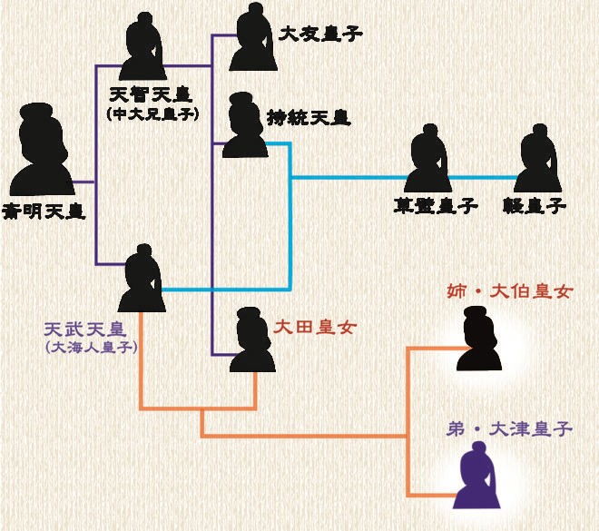 引き裂かれた姉弟愛 飛鳥時代に生きた姉 大伯皇女と弟 大津皇子の悲劇 その１