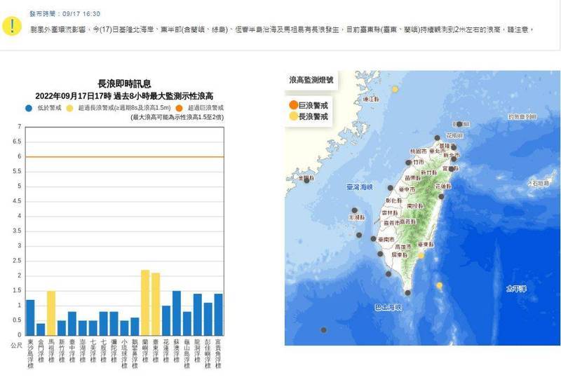 強颱南瑪都外圍環流影響 台東沿海出現2公尺高浪 自由電子報 Line Today