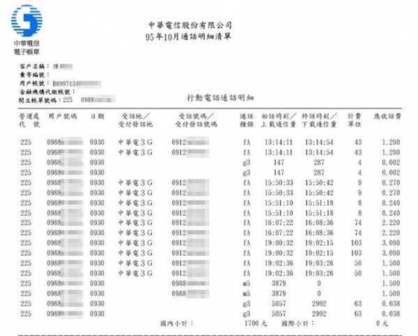 恐怖情人逼我調通聯及簡訊紀錄 該怎麼辦 電腦王阿達 Line Today
