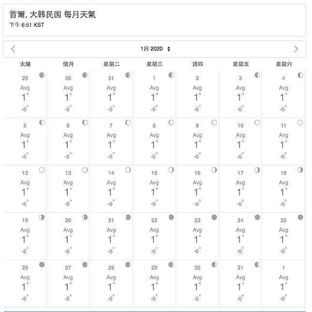 1 2月韓國 首爾天氣情報 5大韓國冬天保暖穿搭法教學 必備衣服 預防凍傷乾燥護膚品清單 Gotrip Line Today