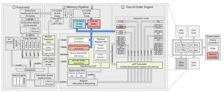 Intel處理器再爆MDS資安漏洞，更新處理器微碼犧牲效能換取安全