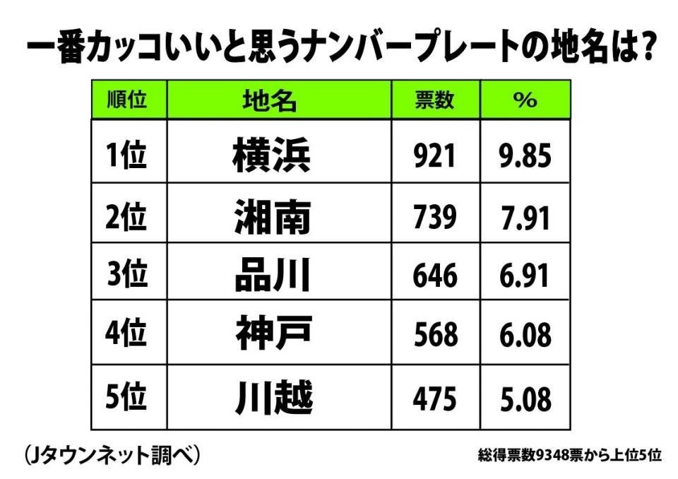 新しいコレクション かっこいい 車 の ナンバー 数字 武茂壁