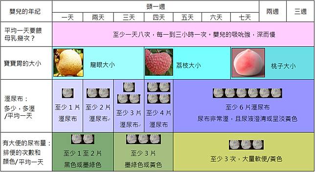 新手媽咪一定要懂 親餵vs配方奶 奶量計算這樣拿捏 Mamibuy媽咪拜 Line Today