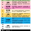 羽球、桌球、排球、棒球、躲避球、游泳、射箭、田徑、攀岩、鉛球、西洋劍、跆拳道、網球。會以上其一就來