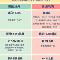 美國eb3ㄧeb5ㄧ綠卡 留學 兼職 工作創業 移民 交流分享協助同台的親朋友好友們更快的拿到簽證