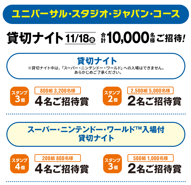 ローソンアプリくじ ユニバーサルスタジオジャパン貸切ナイト 4名 か黒