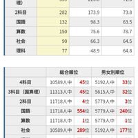 中学生限定！成績爆上げ教室