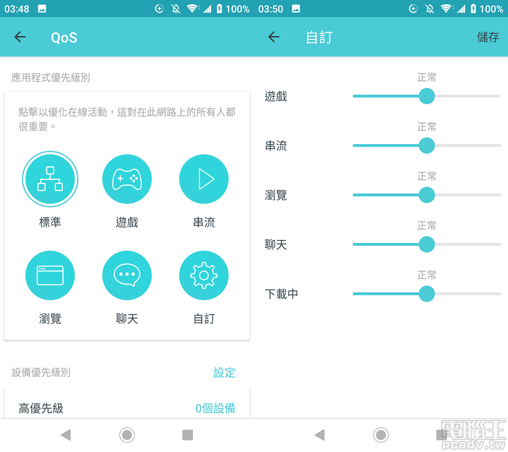 QoS 功能可於 6 種設定檔選擇其中 1 種，例如「遊戲」即是以遊戲封包的傳輸優先權最高，「自訂」則讓使用者自行選擇各類型封包的先後順序。
