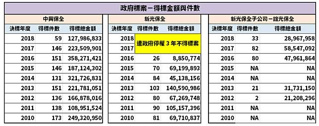 沒有永遠的定存股 保全雙雄存股族都愛 達人分析其中這檔目前有這4大問題 Smart智富月刊 Line Today