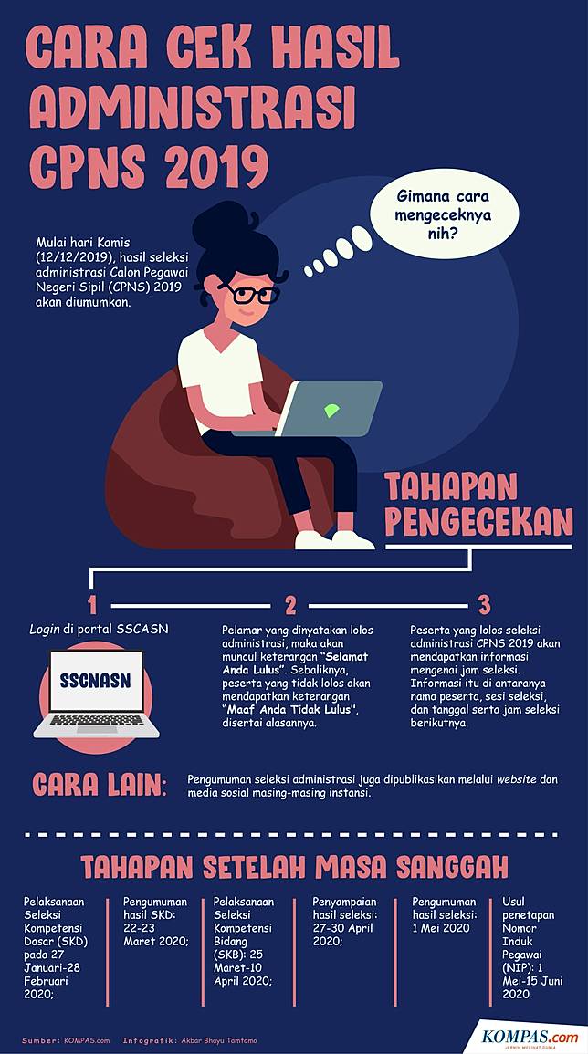 Update Cpns 2019 Link Hasil Seleksi Administrasi Di Pemprov