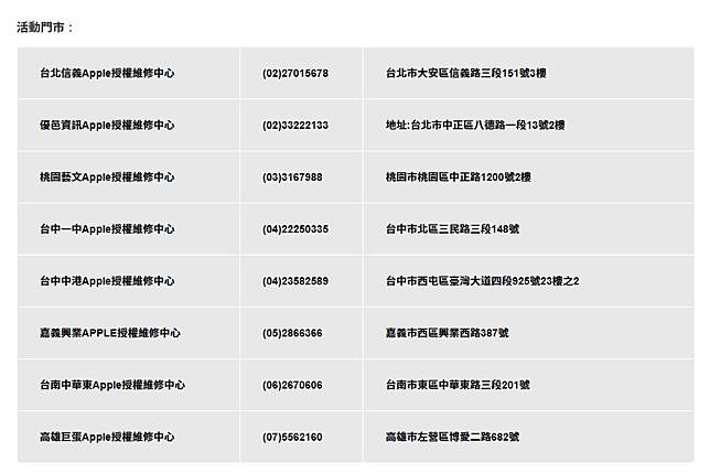 神腦幫果粉省荷包 換iphone 原廠電池 760 螢幕87 折超殺 時間只有一個月 Cool Style潮流生活網 Line Today