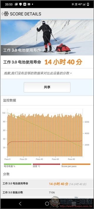 vivo V21 5G 效能測試 - 09