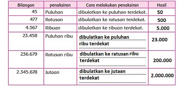 Kunci Jawaban Tema 2 Kelas 4 Sd Halaman 11 12 13 14 15 16 17 18 Subtema 1 Pembelajaran 2 Penaksiran Tribunnews Com Line Today