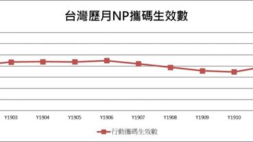 台灣門號市況不佳, 通訊門市還能繼續經營下去嗎?