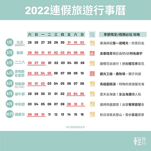 22連假旅遊行事曆 季節限定 假期出遊必玩攻略 全台特色景點懶人包 輕旅行 Line Today