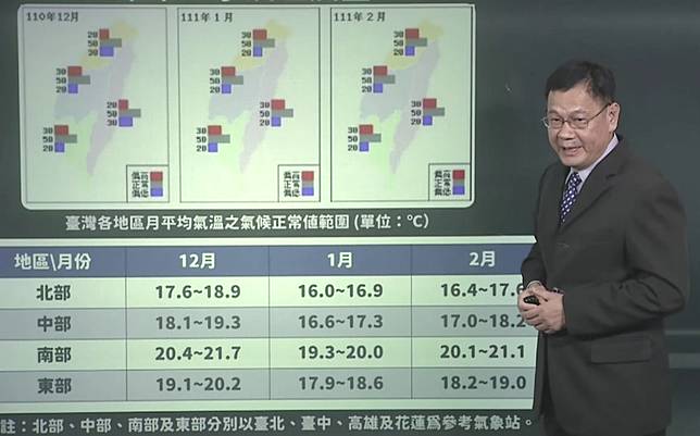 氣象局發布冬季天氣展望估有1至3個寒流 雨量正常至偏少 台灣好新聞 Line Today