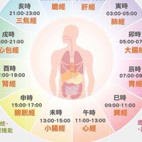 基隆週一.團拍群