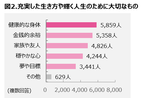 ポイント 優待 それとも コツコツ続けてお金を生み出す 地味だけど節約家おすすめの錬金術