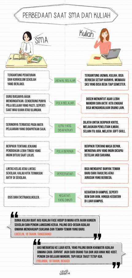 Sudah Siap Hadapi Dunia Perkuliahan? Ini Perbedaan Antara SMA dan Kuliah yang Harus Kita Pahami!