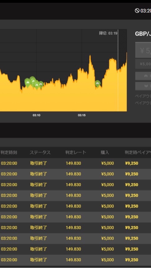 バイナリー勝ち組の投資術のオープンチャット