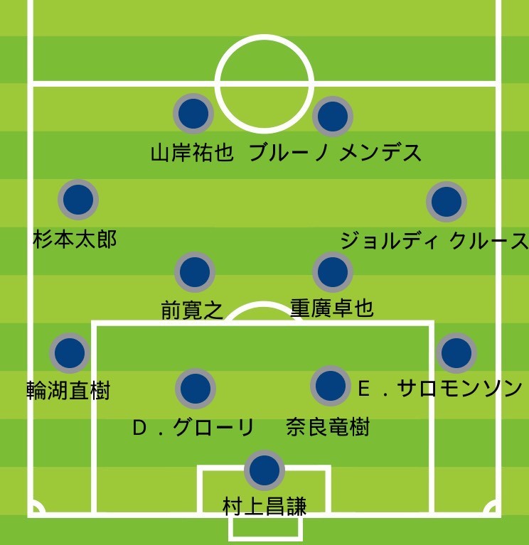 福岡戦プレビュー 前回対戦の教訓を活かして勝利を ユンカーと小泉の連係に期待