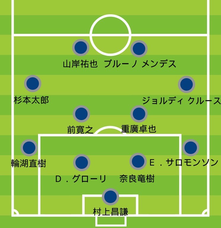 福岡戦プレビュー 前回対戦の教訓を活かして勝利を ユンカーと小泉の連係に期待