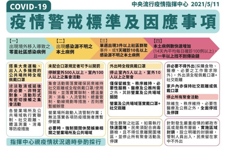 疫情升溫 全台活動景點 演唱會延期異動資訊整理懶人包 持續更新 Line旅遊