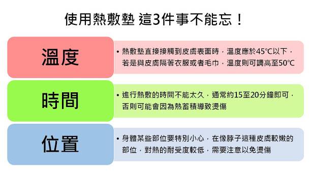  使用熱敷墊時要注意溫度、時間、位置，以免受傷。   圖：新頭殼製表 