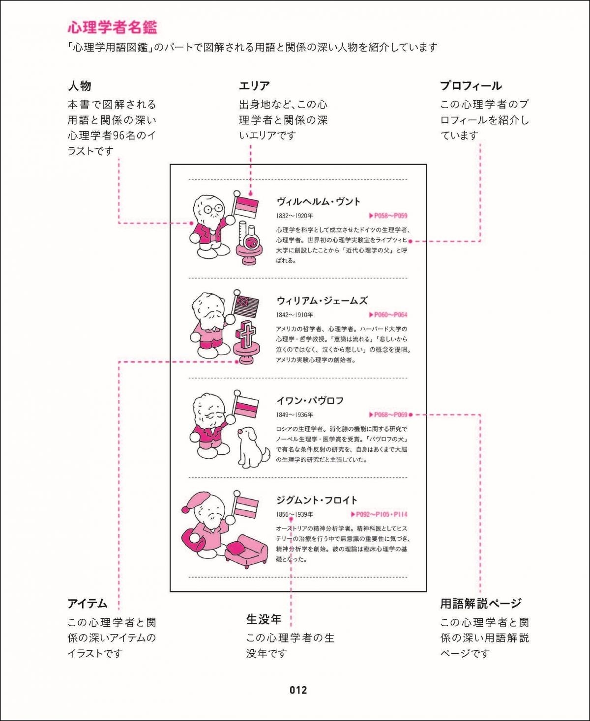 身近だけど難解 そんな心理学をかわいいイラストで分かりやすく解説した用語集 ダ ヴィンチweb