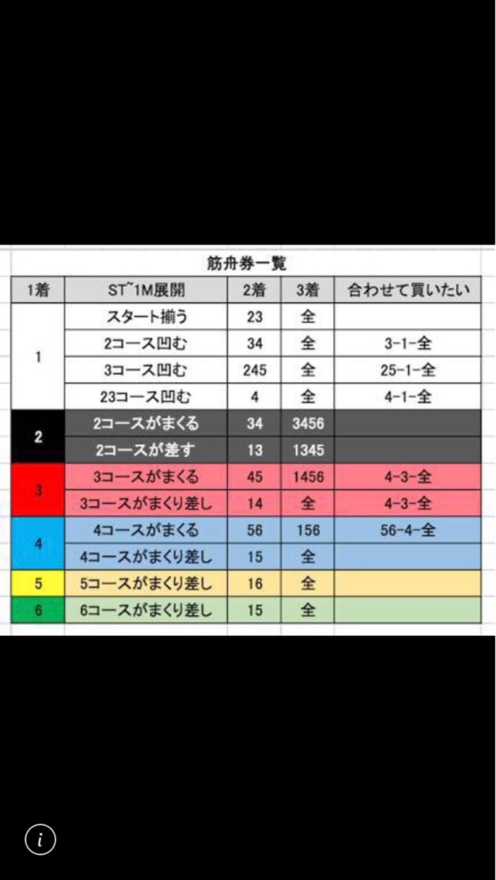 若松オールスター🚤破産するオープンチャットのオープンチャット