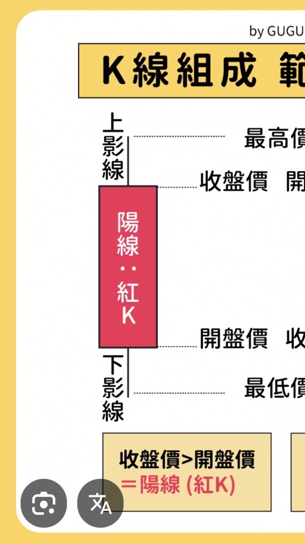 30萬…全職美股工作人員…熬夜玩美股