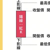 30萬…全職美股工作人員…熬夜玩美股