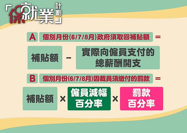 補貼出糧按僱員減幅計算罰款大規模公司判罰較多 On Cc 東網 Line Today