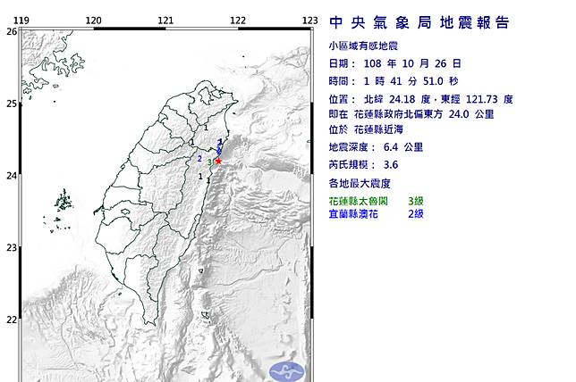 深夜連2震 規模分別為3 3 3 6 最大震度花蓮3級 新頭殼 Line Today