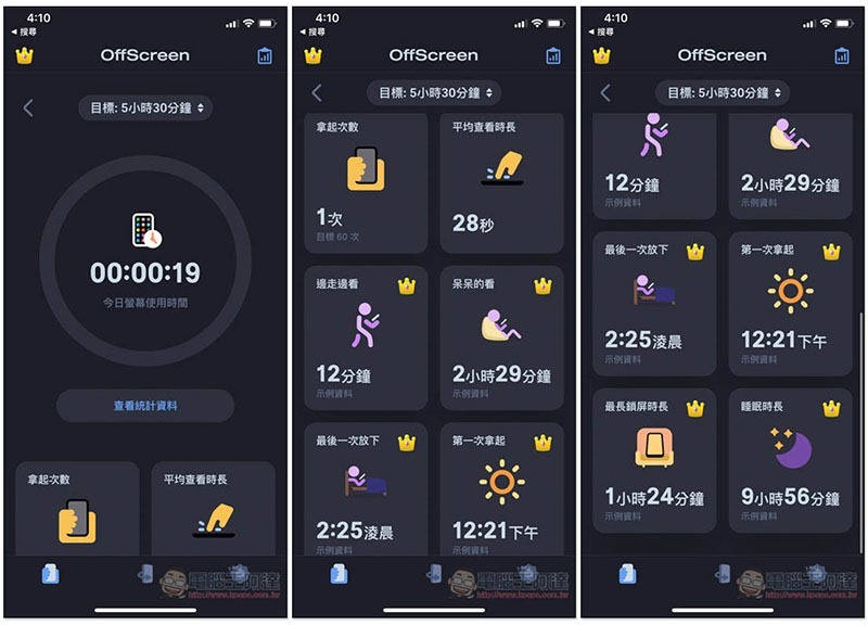 OffScreen 提供螢幕使用時間統計、專注模式與記錄功能的免費 App 輕鬆掌握自己的 iPhone 使用習慣 | LINE購物