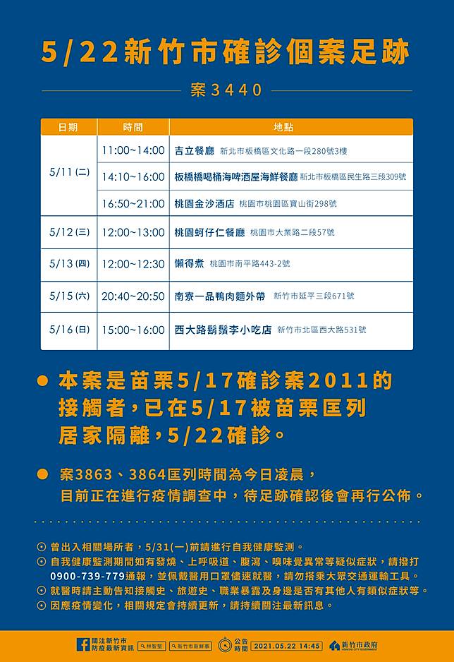 不斷更新 本土 302 北中南市場 餐飲 火車列足跡 Tvbs Line Today