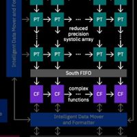 人工智慧 AI 最新發展（ML/Deep Learning）