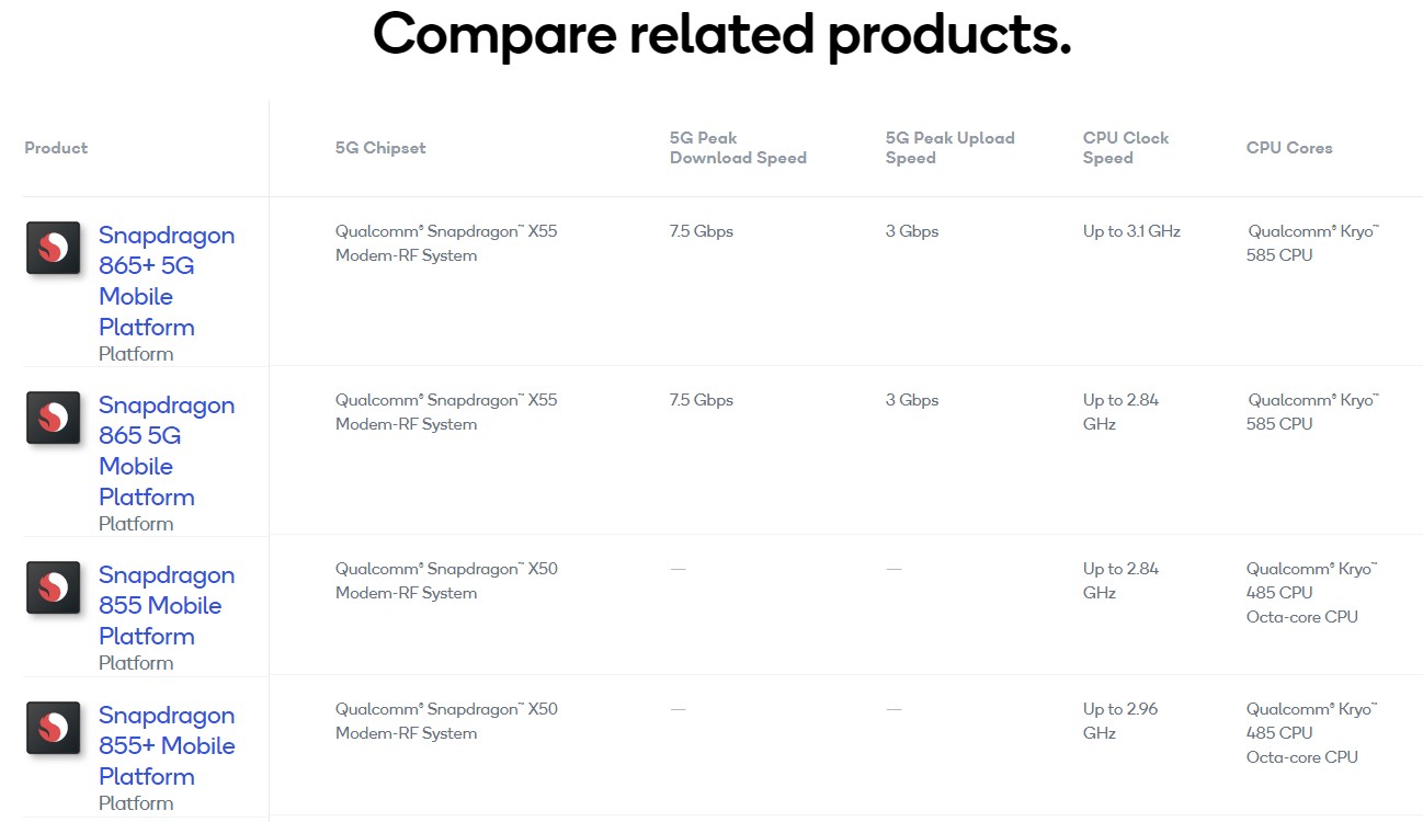 高通 Snapdragon 865+ / 865 / 855+ / 855 簡單規格比較。