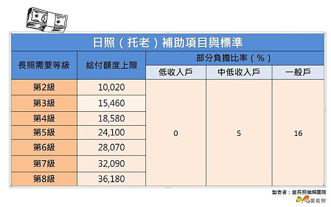 公共托老中心（日照中心）很貴嗎？政府補助別錯過