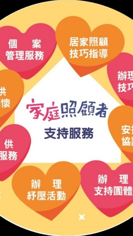 家庭關懷部