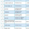 僑光討論&交流群