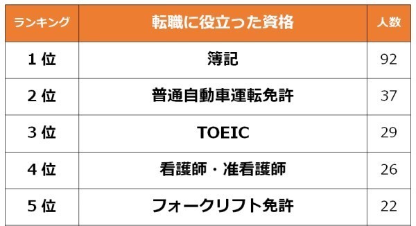 小学生のとき嫌いだった給食ランキング 定番の 牛乳 を抑えて1位になった嫌われメニューとは