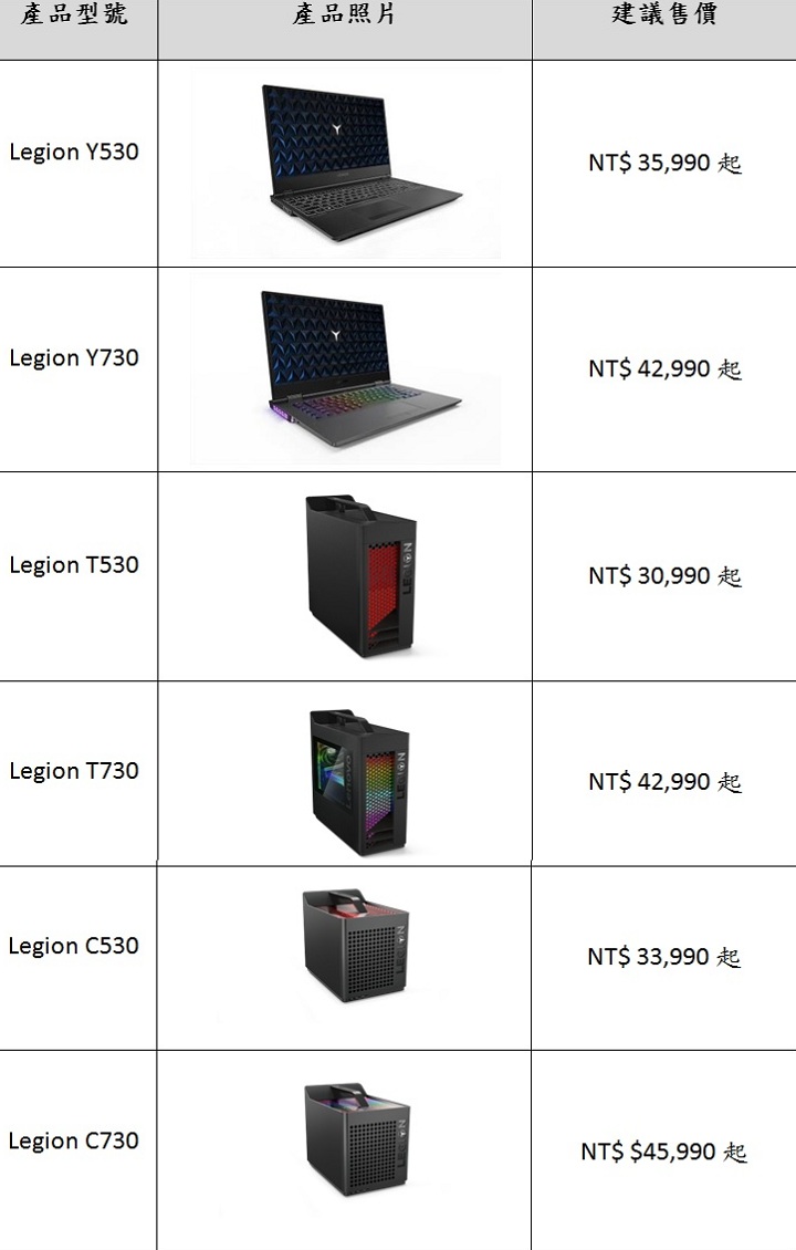 Lenovo 發表 Legion 電競新品，Y730 及 Y530 電競筆電、四款大小尺寸桌機全面上市
