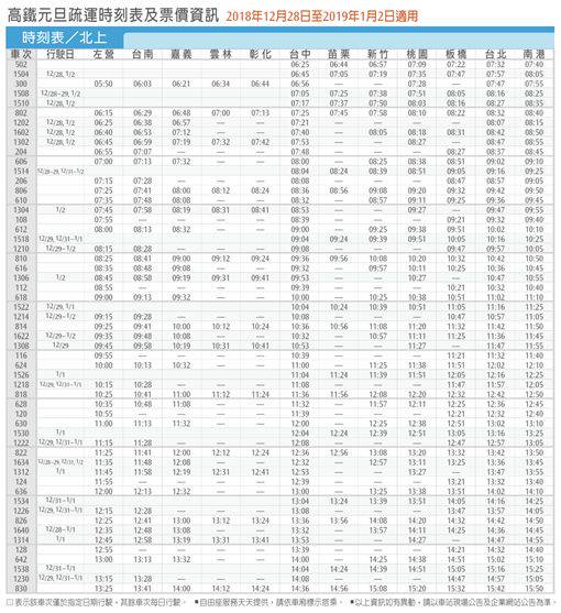 元旦人潮爆 高鐵加開169班次列車 三立新聞網 Line Today
