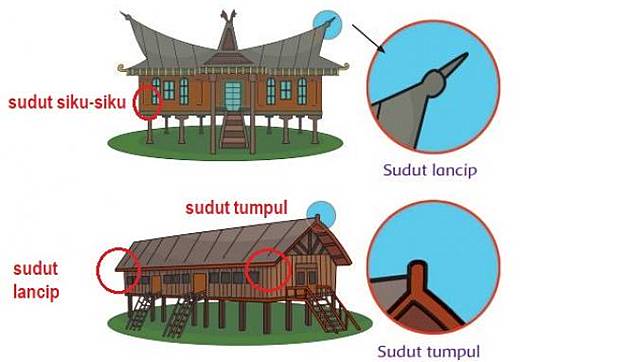 Kunci Jawaban Tema 1 Kelas 4 Sd Halaman 88 89 90 91 93 94 95 96 99 Tematik Kerjasama Besar Sudut Tribunnews Com Line Today