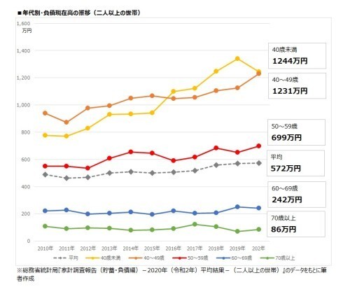 平均貯蓄額1791万円 の真実 60歳以上でも実態は