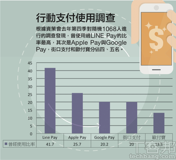 理解行動支付：行動支付、第三方支付、電子支付、手機錢包...名詞百百種，到底你需要哪一種？