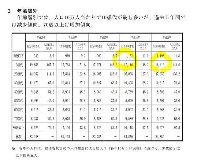 大阪12歲女童被35歲網友拐走監禁 社群網站註冊年齡引發日媒關注 風傳媒 Line Today