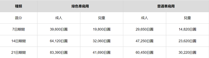 JR日本鐵路通票價格