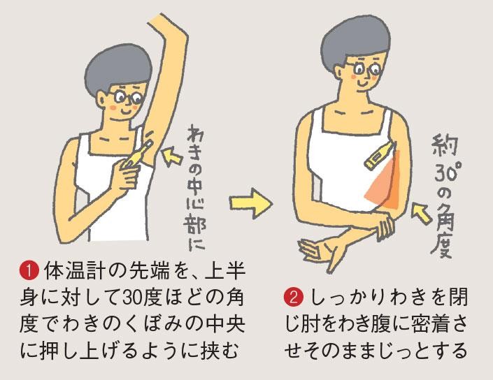 体温はなぜ測るたびに違うのか 体温計 測り方 時間帯の3つの原因 Aera